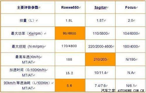 把车当媳妇09年你最想娶谁