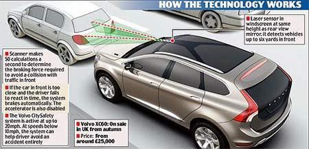 图为沃尔沃的红外防追尾系统