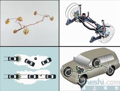 详解汽车安全配置 - 爱车的小羊 - 最爱是车 牵引力控制系统(TCS)