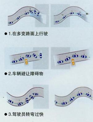 详解汽车安全配置 - 爱车的小羊 - 最爱是车 详解汽车安全配置 - 爱车的小羊 - 最爱是车
