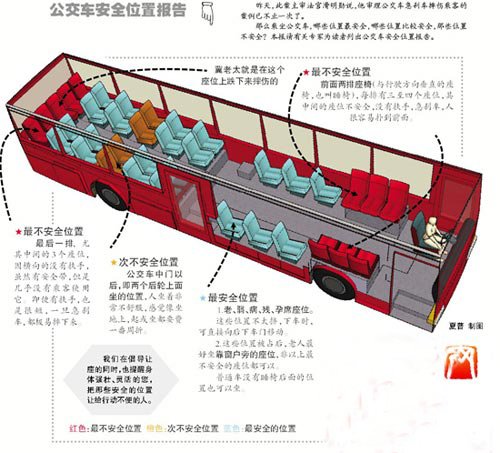 专家解读:公交车上哪些位置最安全