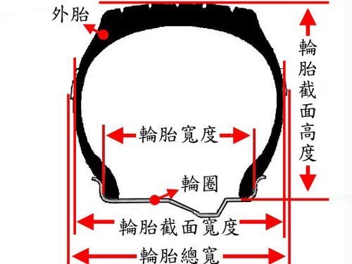 轮胎知识课堂 教您了解轮胎基础知识
