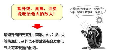 轮胎的使用期限及存放方法