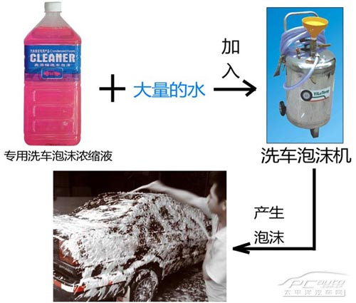 沙尘暴过后洗车要注意 别让爱车受委屈 沙尘暴过后洗车要注意 别让爱车受委屈