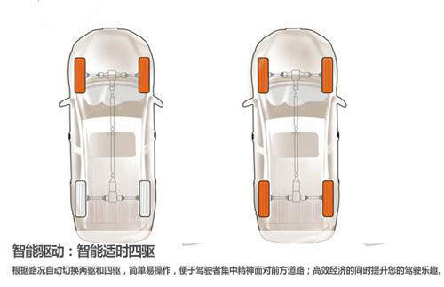 技术大讲堂：简单/实用 解析SUV适时四驱系统