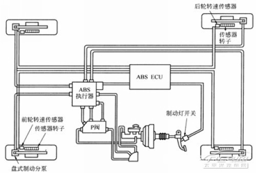 主流SUV电子安全技术完全分析 主流SUV电子安全技术完全分析