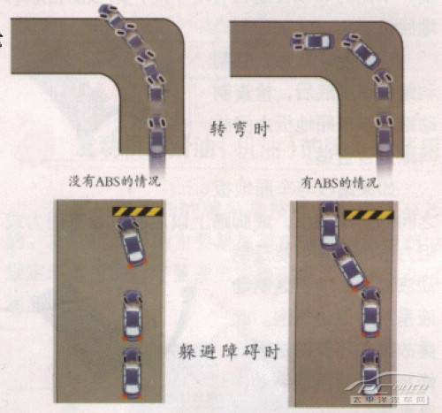 主流SUV电子安全技术完全分析 主流SUV电子安全技术完全分析