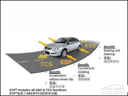 主流SUV电子安全技术完全分析 主流SUV电子安全技术完全分析