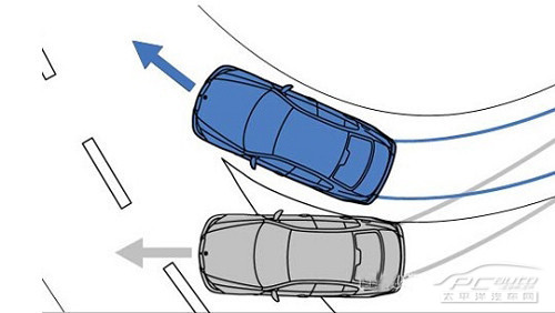主流SUV电子安全技术完全分析 主流SUV电子安全技术完全分析