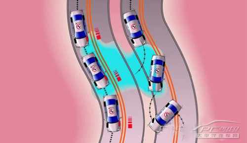 主流SUV电子安全技术完全分析 主流SUV电子安全技术完全分析