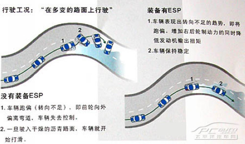 主流SUV电子安全技术完全分析 主流SUV电子安全技术完全分析