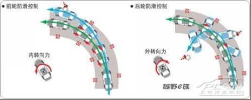 主流SUV电子安全技术完全分析 主流SUV电子安全技术完全分析