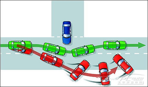 主流SUV电子安全技术完全分析 主流SUV电子安全技术完全分析